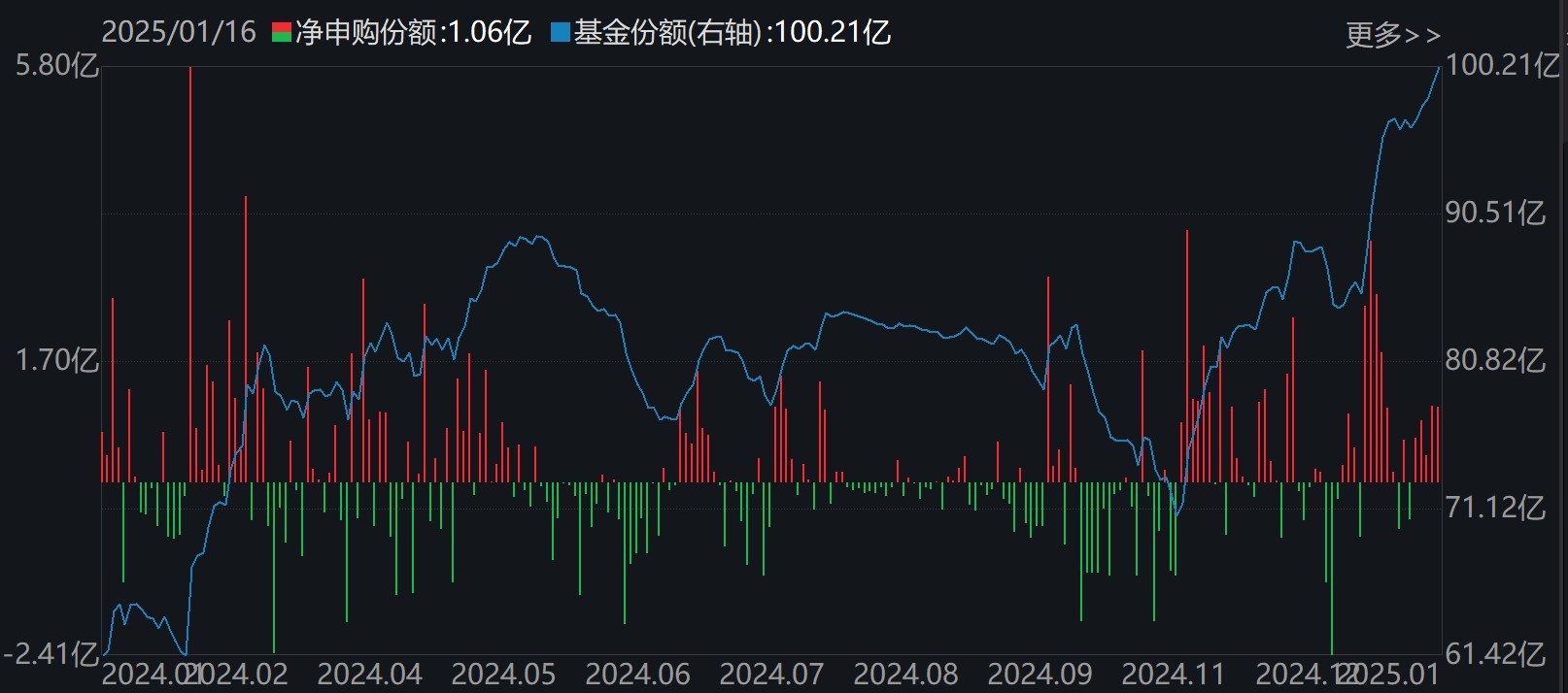 人工智能ETF（159819）份额变化