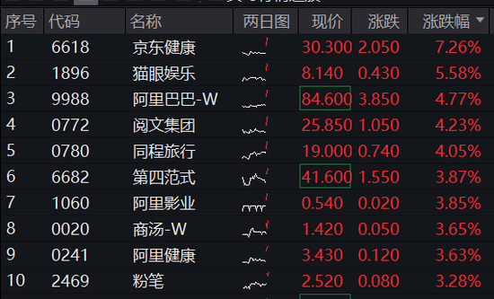 _京东港股上市首日涨幅_京东港股ipo