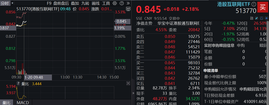 _京东港股上市首日涨幅_京东港股ipo