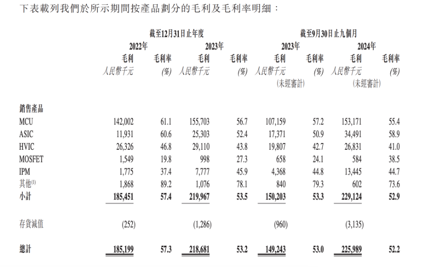 _港股科技龙头_港股科技股走势