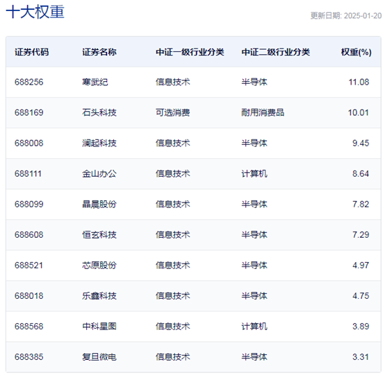 _行业ETF风向标丨ETF“新军”牛气冲天，科创AIETF半日涨幅近4%_行业ETF风向标丨ETF“新军”牛气冲天，科创AIETF半日涨幅近4%