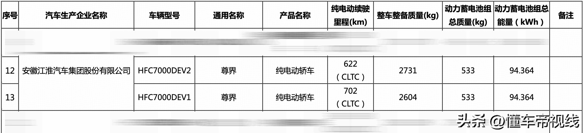 尊元名车__新车 | 预计售价100万元起，余承东预告尊界S800“黑金双拼”新车色