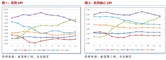 _长安期货下载_长安期货开户流程