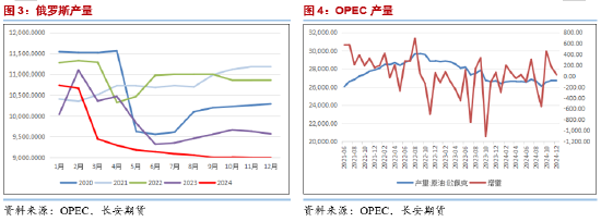 长安期货下载__长安期货开户流程