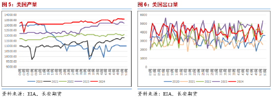 长安期货下载__长安期货开户流程