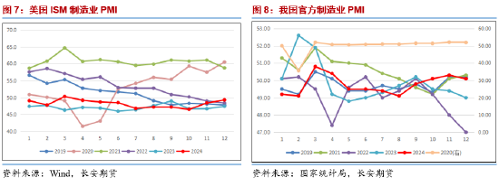 长安期货开户流程__长安期货下载