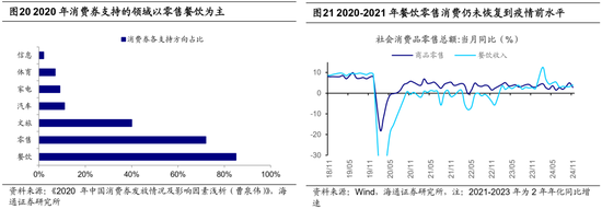 海通策略：借鉴历史，如何才能促消费？__海通策略：借鉴历史，如何才能促消费？