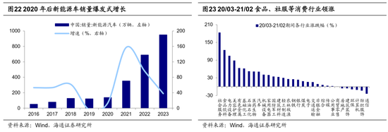 _海通策略：借鉴历史，如何才能促消费？_海通策略：借鉴历史，如何才能促消费？