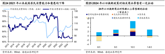 海通策略：借鉴历史，如何才能促消费？_海通策略：借鉴历史，如何才能促消费？_