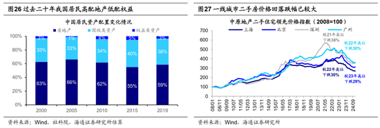 海通策略：借鉴历史，如何才能促消费？__海通策略：借鉴历史，如何才能促消费？