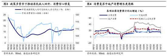 海通策略：借鉴历史，如何才能促消费？__海通策略：借鉴历史，如何才能促消费？