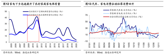 海通策略：借鉴历史，如何才能促消费？_海通策略：借鉴历史，如何才能促消费？_