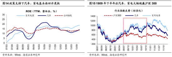 海通策略：借鉴历史，如何才能促消费？_海通策略：借鉴历史，如何才能促消费？_