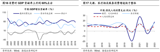 海通策略：借鉴历史，如何才能促消费？_海通策略：借鉴历史，如何才能促消费？_