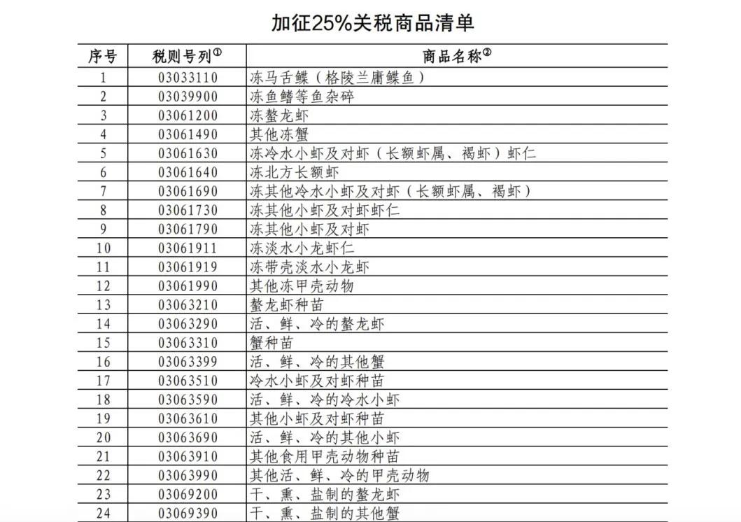 影响猪肉消费量的因素_猪肉供求变化的影响结果_