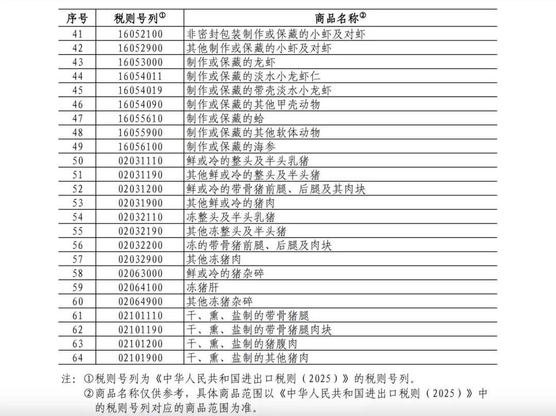 猪肉供求变化的影响结果__影响猪肉消费量的因素