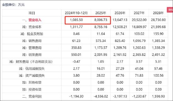 水晶光电拟高溢价收购关联方亏损资产不设盈利保障 实控人资本运作常客？_水晶光电价值_