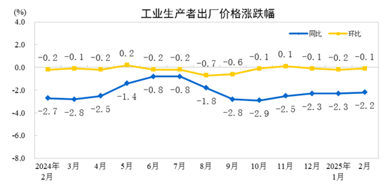 环比增长同比下降_环比同比下降_