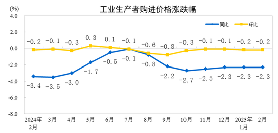 _环比同比下降_环比增长同比下降