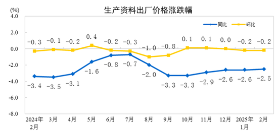 环比同比下降_环比增长同比下降_