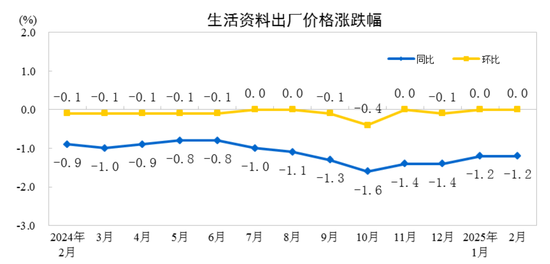 _环比增长同比下降_环比同比下降