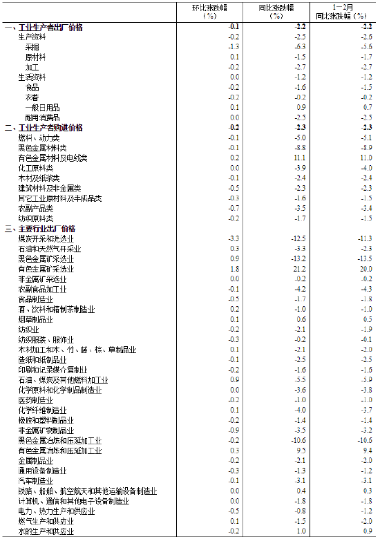 环比增长同比下降_环比同比下降_