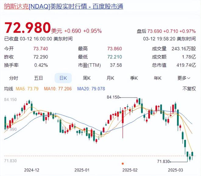 _美股黄金跌a股会跌吗_美股下跌黄金股会上涨吗