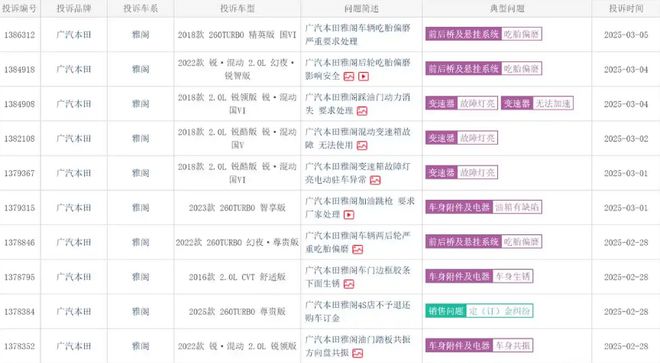 3.15前沿：“地球梦”神话破灭，Accord口碑崩塌__3.15前沿：“地球梦”神话破灭，Accord口碑崩塌