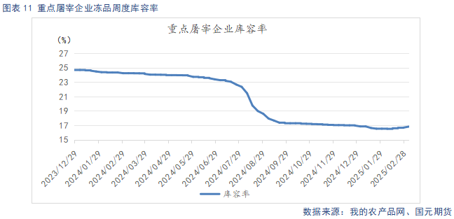 【生猪】近月盘面低位反弹 供需宽松压制上行预期__【生猪】近月盘面低位反弹 供需宽松压制上行预期