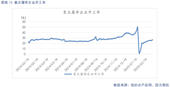 【生猪】近月盘面低位反弹 供需宽松压制上行预期_【生猪】近月盘面低位反弹 供需宽松压制上行预期_