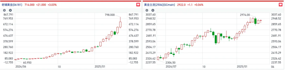 黄金股估值__黄金价格估值