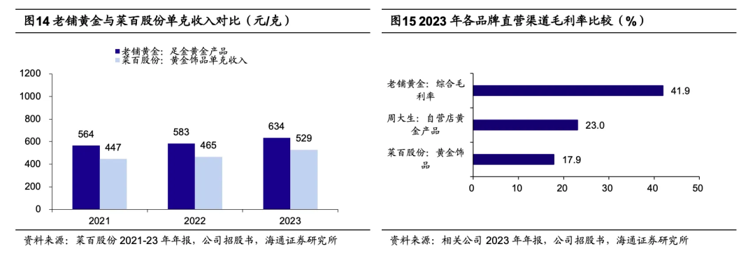 黄金价格估值_黄金股估值_