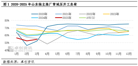 _炼油厂开停工总结_炼油厂开工总结