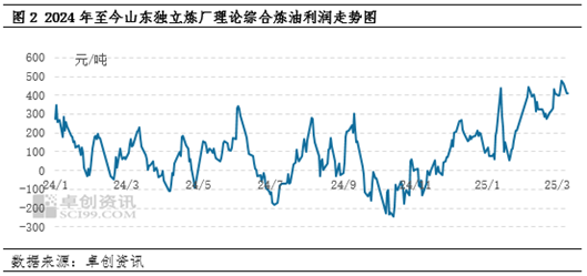 _炼油厂开工总结_炼油厂开停工总结