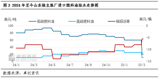 _炼油厂开停工总结_炼油厂开工总结