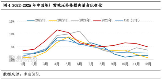 _炼油厂开工总结_炼油厂开停工总结