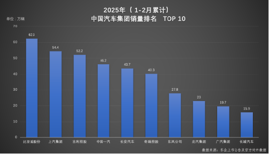 比亚迪领先_比亚迪领跑者_