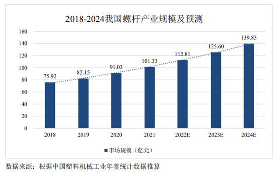 浙江华业IPO：中国最牛海岛：占据全国75%市场！一根螺杆如何征服世界？__浙江华业IPO：中国最牛海岛：占据全国75%市场！一根螺杆如何征服世界？