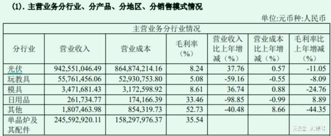 _光伏发电造假_光伏企业骗补