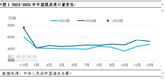 _2021煤炭进口量_煤炭进口下降