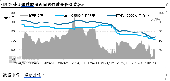 煤炭进口下降__2021煤炭进口量