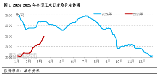 下周玉米行情走势预测__玉米下半年行情