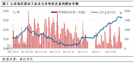 下周玉米行情走势预测__玉米下半年行情