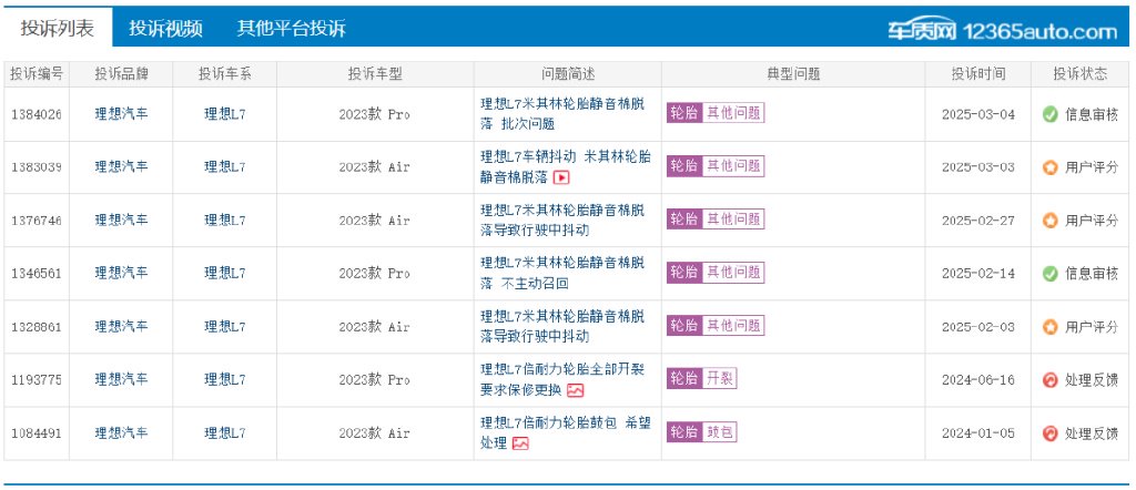 理想汽车再陷争议：售后问题频发，降价策略引发老车主不满__理想汽车再陷争议：售后问题频发，降价策略引发老车主不满