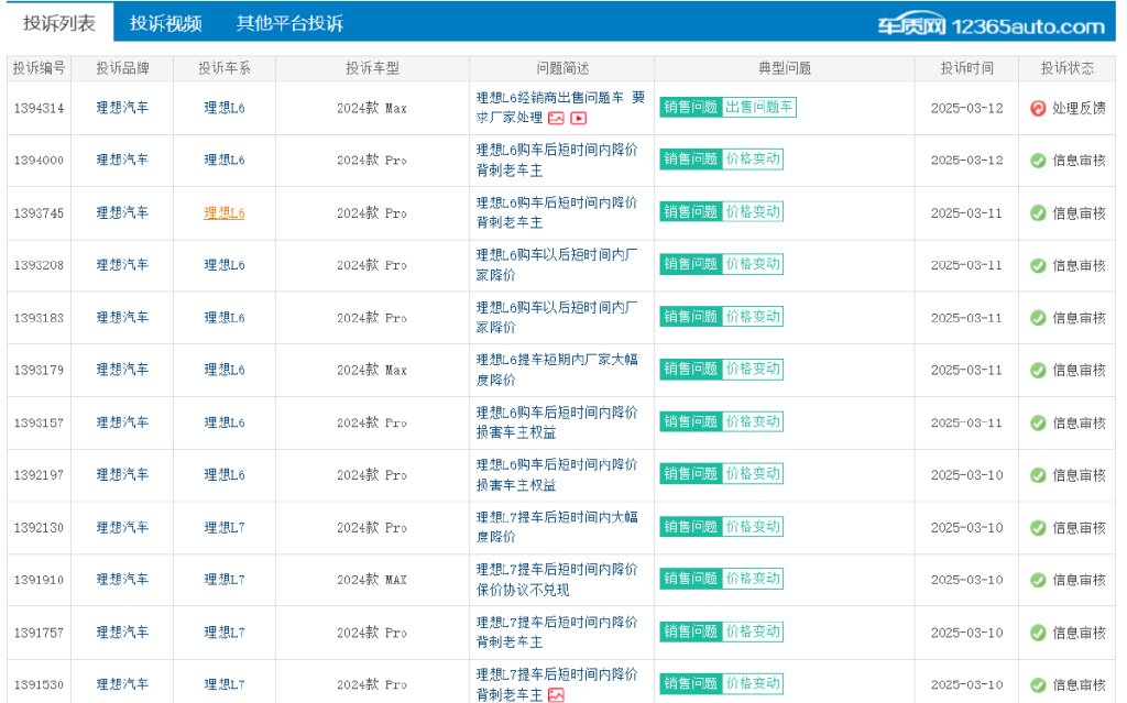 理想汽车再陷争议：售后问题频发，降价策略引发老车主不满__理想汽车再陷争议：售后问题频发，降价策略引发老车主不满