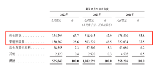 图2：手回集团主要营业成本情况    